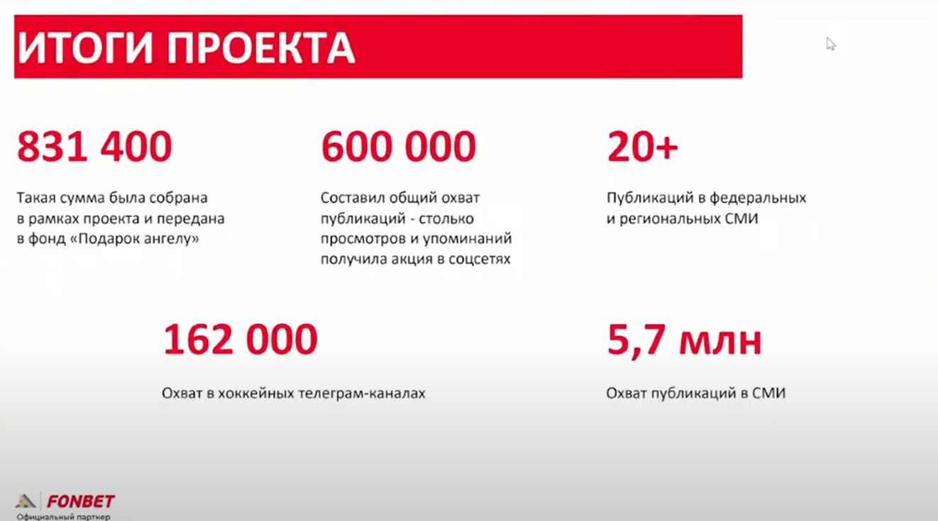 Слайд 6